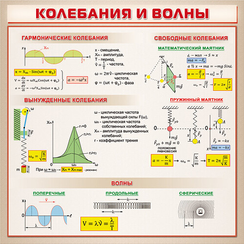 stend-kolebaniya-i-volny